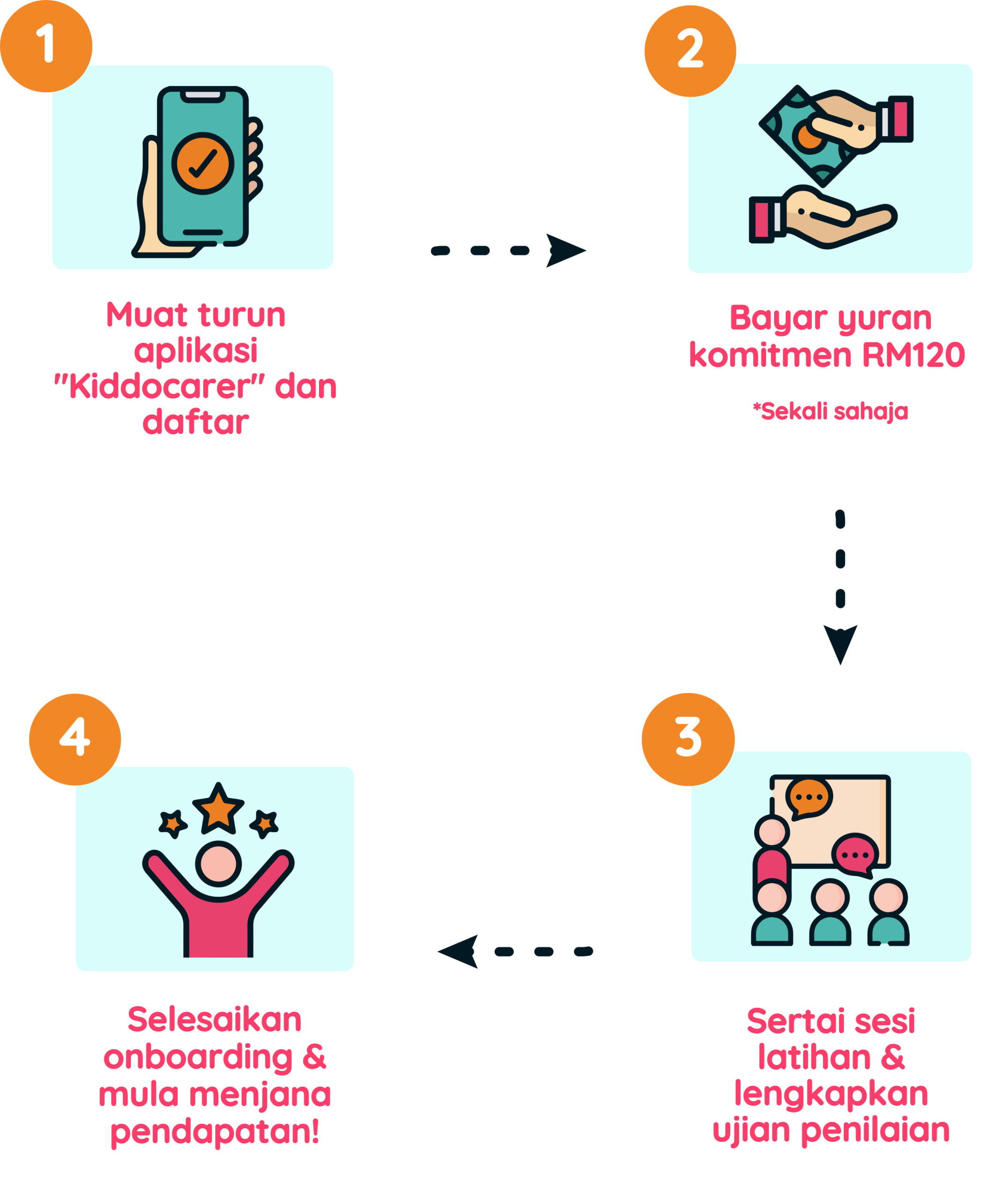 How To Join Kiddocarer App Scaled
