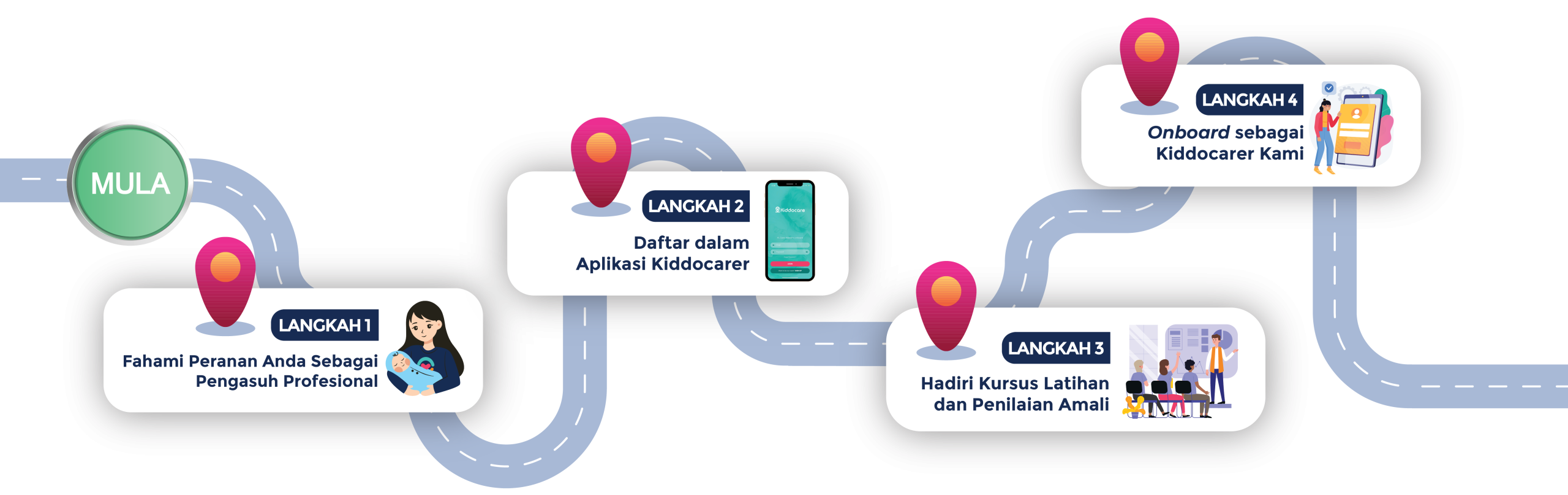 Kiddocarer- Bahasa Melayu Kiddocarer Journey BM 01 Scaled